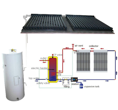 Split Pressurized Solar Water Heater - Ronnel Group Limited Kenya